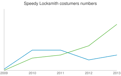 Speedy-Locksmith-Van